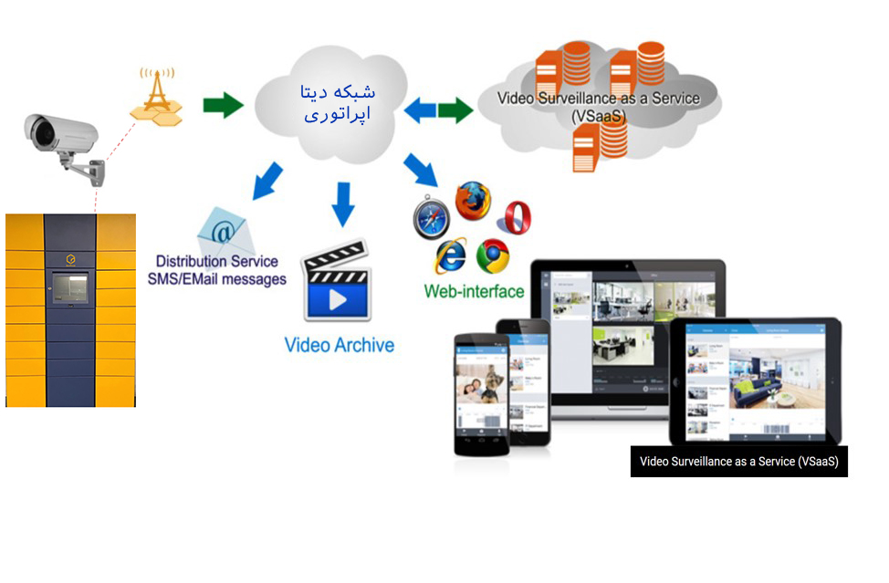 Video surveillance service based on the cloud space jaabaar