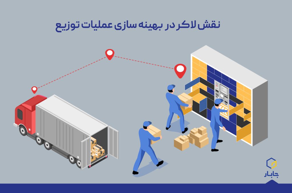 نقش لاکر در بهینه‌‌سازی عملیات توزیع (Last Mile)