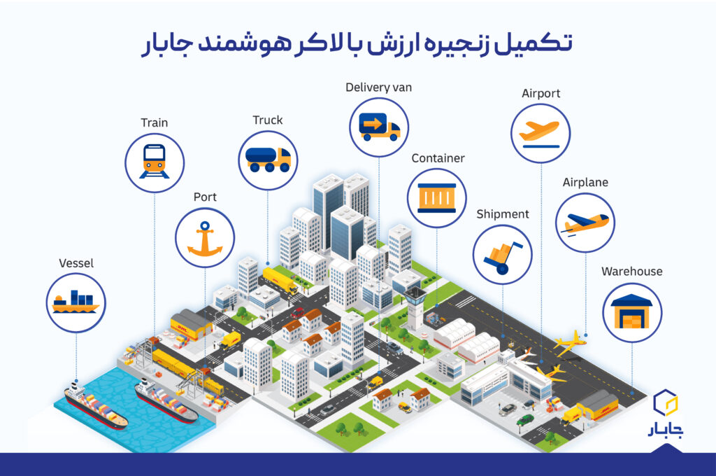 تکمیل زنجیره ارزش با لاکر هوشمند جابار | لاکر و مزایای بی‌شمار آن