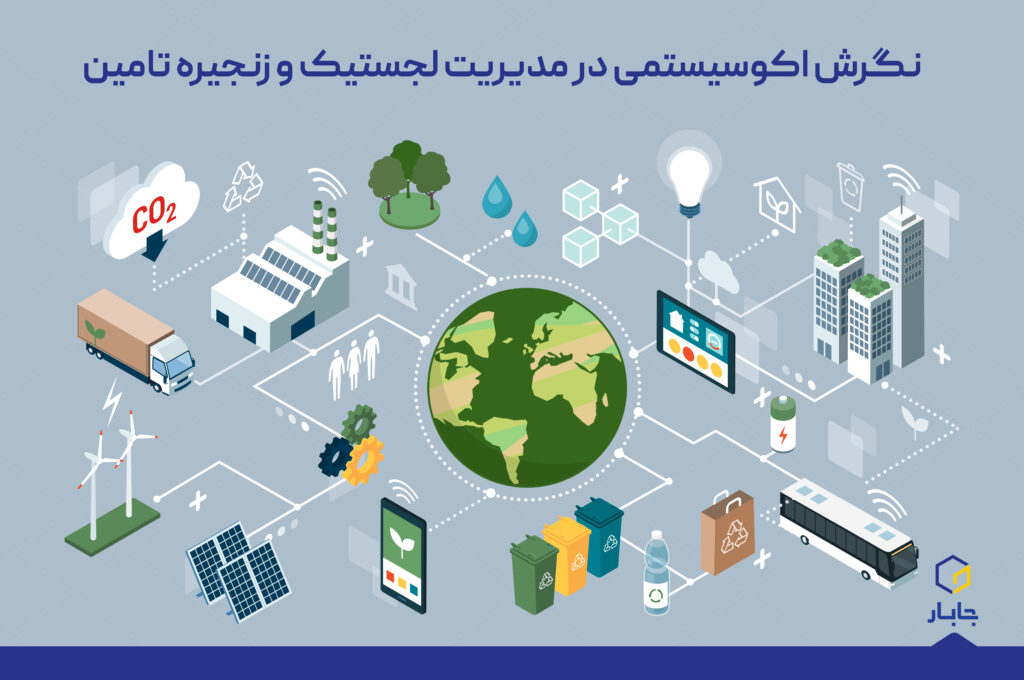 نگرش اکوسیستمی چه تاثیری در لجستیک و مدیریت زنجیره تامین دارد؟