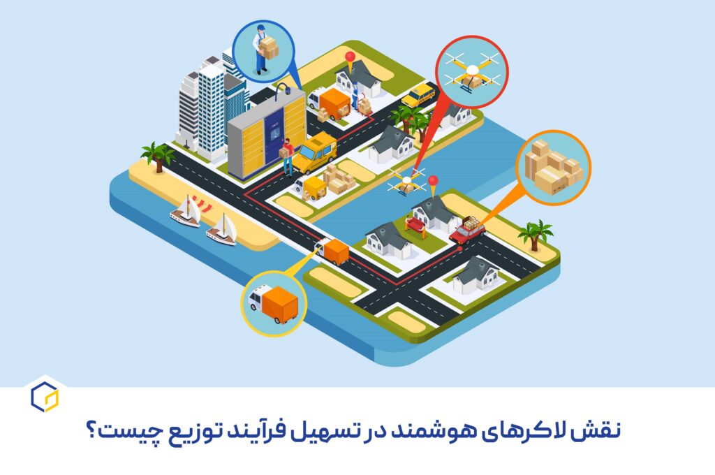 نقش لاکرهای هوشمند در تسهیل فرآیند توزیع چیست؟